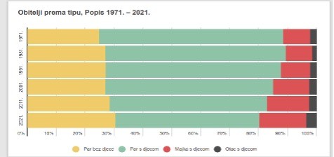 Analiza istraživačkih i teorijskih nalaza te smjernice za unapređenje prakse u radu s jednoroditeljskim obiteljima