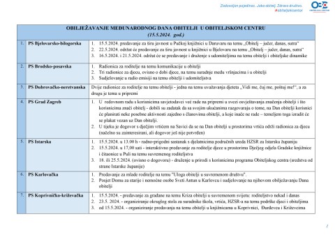 Obilježavanje Međunarodnog dana obitelji u Obiteljskom centru - Blog - Obiteljski centar